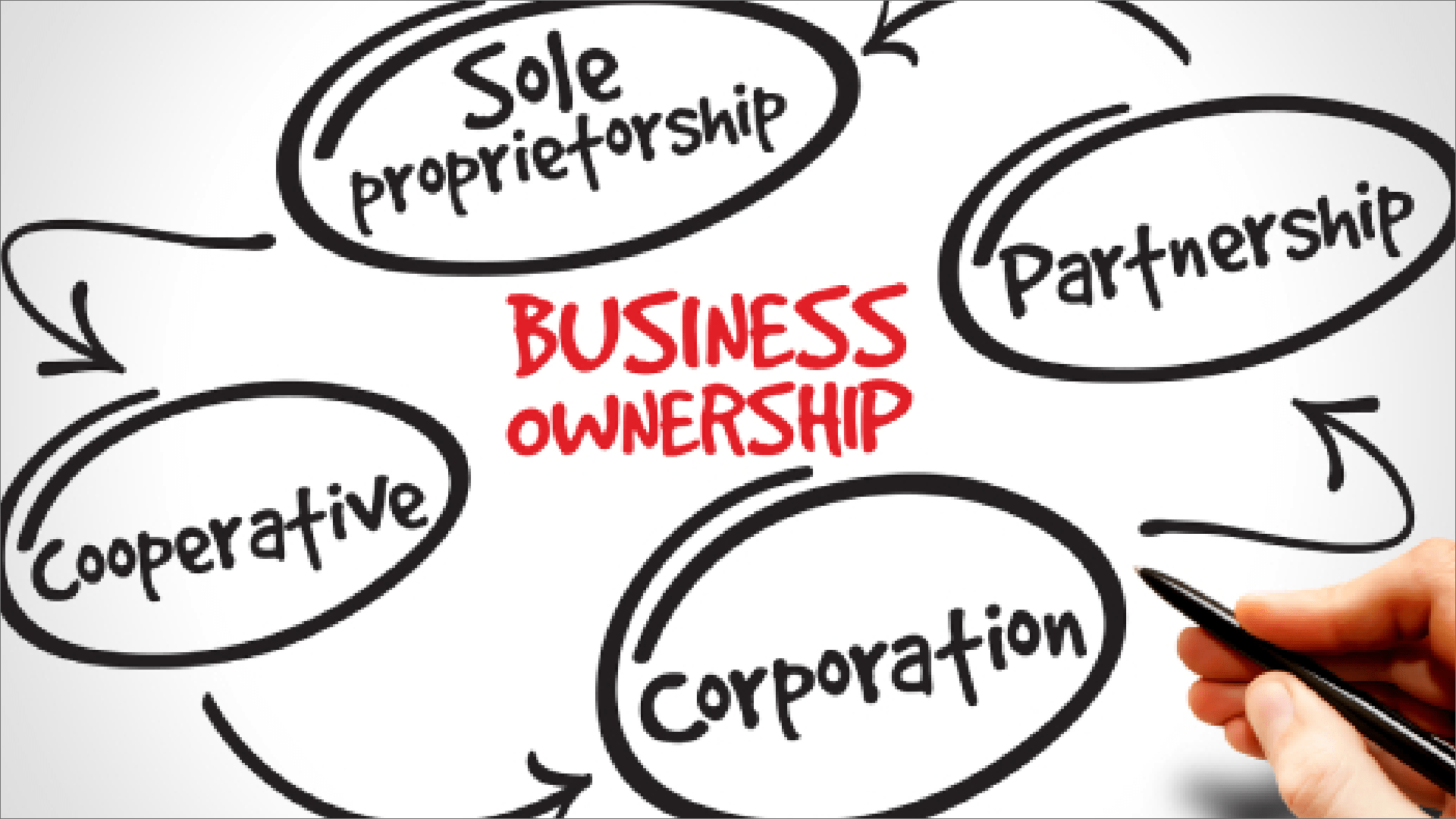 Forms-of-business