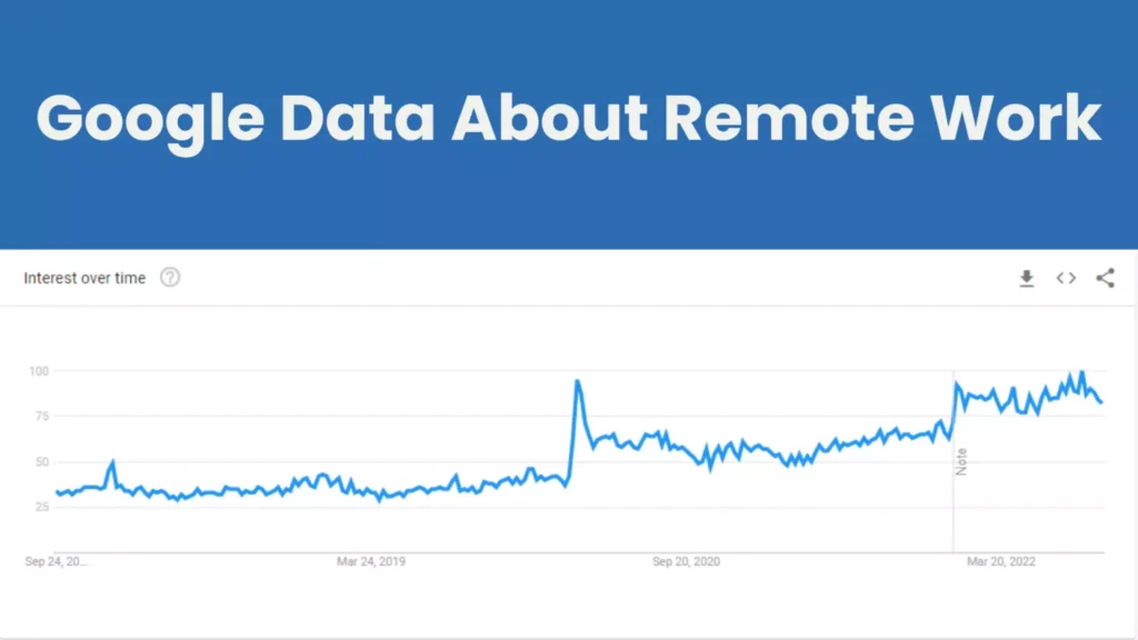 Google-Remote-work-trends