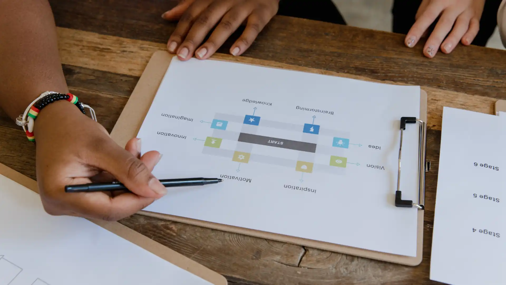 How Skill Assessments Can Support Career Development